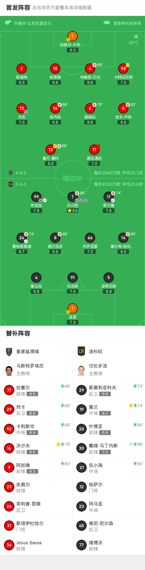 洛杉矶, AA