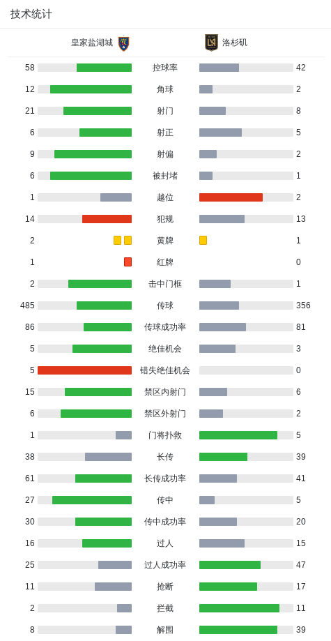 洛杉矶球员, msn