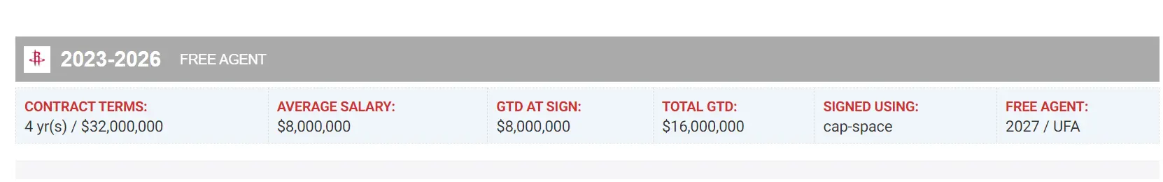 div, 波特格林兰